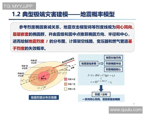 LNG在世界冠军杯中的心理素质分析与表现评估