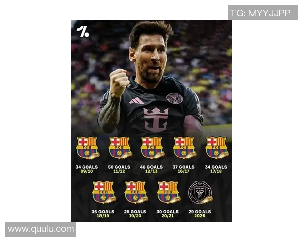 梅西:巴塞罗那历史最佳射手的传奇之路 梅西:巴塞罗那历史最佳射手的传奇之路